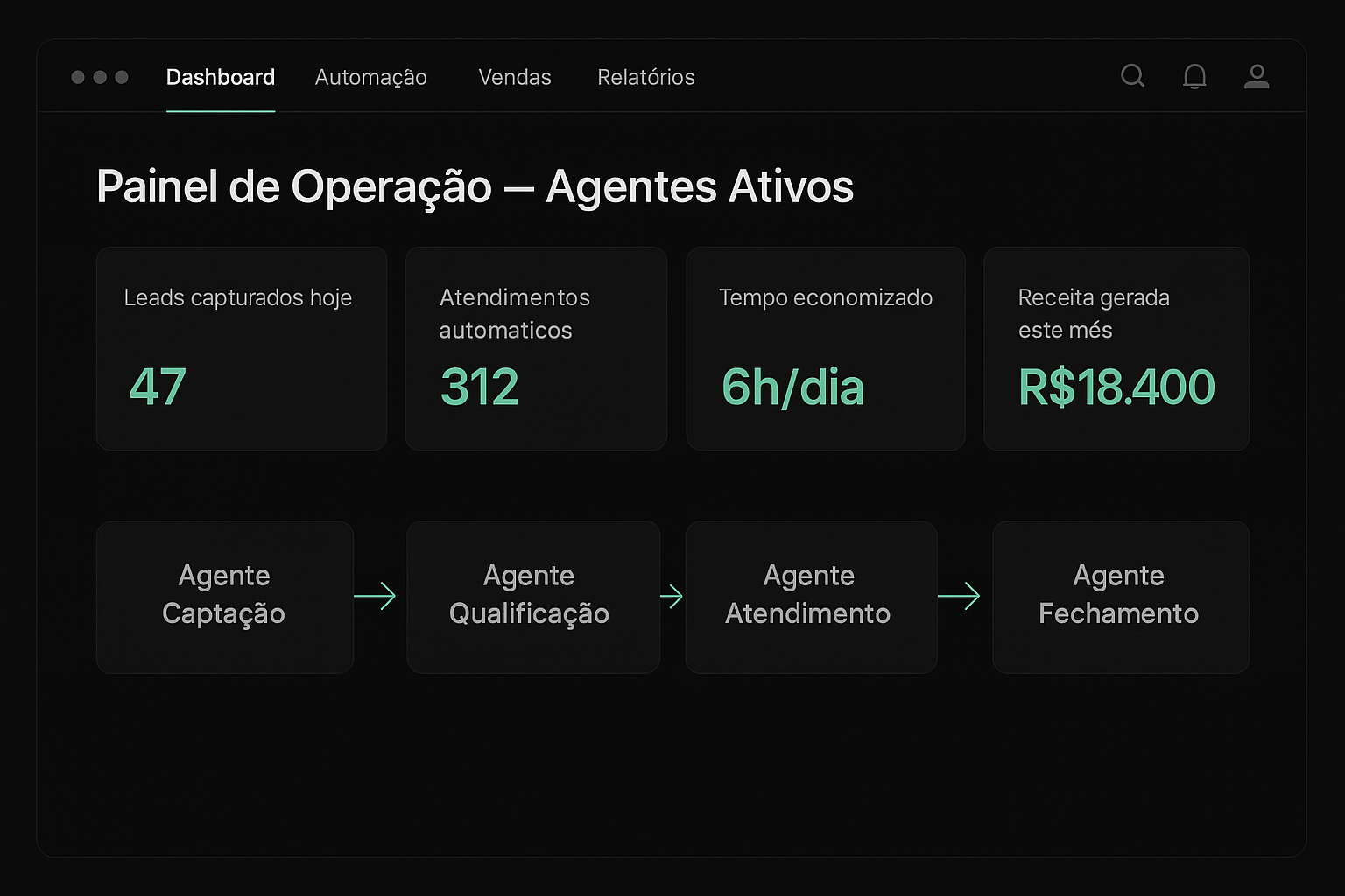 Agentes rodando em negócio real